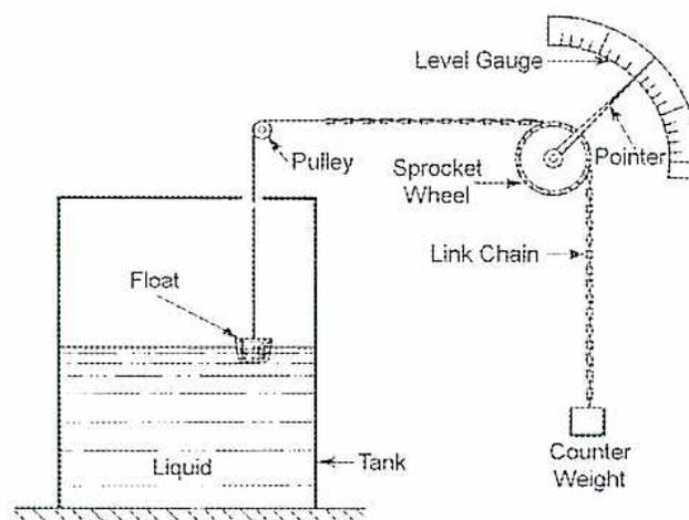 Diagram of a thermocouple installation. On the left, a 'Temperature Indicator, Recorder or Controller' is shown with a dial and needle. A 'Compensating Cable' connects this unit to a 'Terminal Head'. The 'Terminal Head' is mounted on an 'Adjustable Flange' which secures it to a 'Tue, Pocket or Well'. Inside the 'Tue, Pocket or Well', the thermocouple wires are protected by 'Ceramic Insulators'. The 'Immersion Length' of the thermocouple inside the well is indicated. The 'Tip of Thermocouple' is at the bottom of the well.