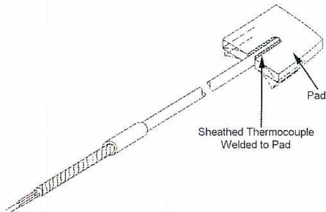 Figure 24: A perspective view of a 'Sheathed Thermocouple Welded to Pad'. The diagram shows a long, thin sheathed thermocouple probe inserted into a rectangular 'Pad'. The tip of the thermocouple is shown welded to the bottom surface of the pad. The pad is then shown being welded to a larger metal surface.