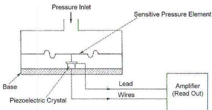 Diagram of a Piezoelectric Transducer showing its internal components and electrical connections.