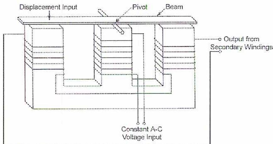 Figure 8: Differential Transformer schematic diagram.