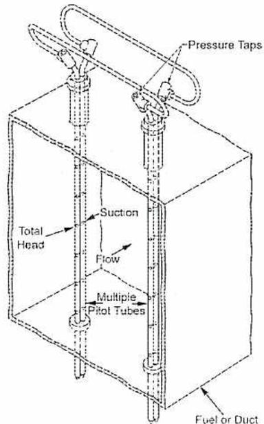 Diagram of an averaging Pitot tube assembly in a duct.