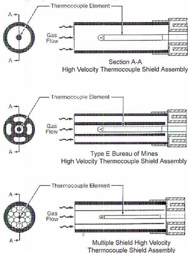 Figure 29: High Velocity Thermocouple Shield Assemblies. The figure contains three diagrams. The top diagram shows a cross-section of a shield with a central thermocouple element, with gas flow indicated by arrows. A section line A-A is shown. The middle diagram shows a 'Type E Bureau of Mines' design with multiple concentric shields. The bottom diagram shows a 'Multiple Shield' design with several layers of shielding. All diagrams include labels for 'Thermocouple Element' and 'Gas Flow'.