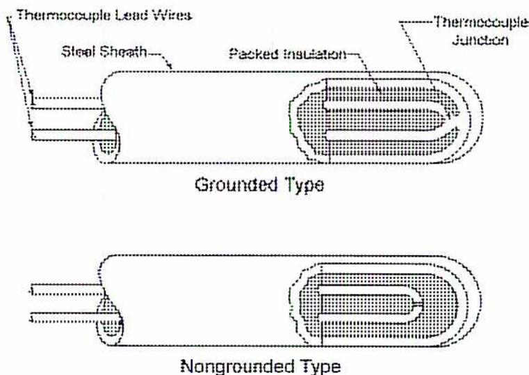 Figure 23: Cross-sectional diagrams of Grounded and Nongrounded Thermocouples. The top diagram, labeled 'Grounded Type', shows a 'Thermocouple Lead Wires' entering a 'Steel Sheath' filled with 'Packed Insulation'. The wires are connected to a 'Thermocouple Junction' at the tip, which is in direct contact with the sheath. The bottom diagram, labeled 'Nongrounded Type', shows a similar construction, but the 'Thermocouple Junction' is isolated from the 'Steel Sheath' by an additional layer of insulation.