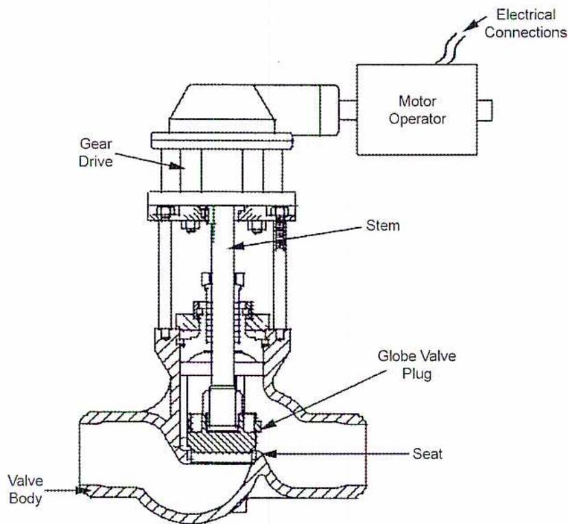 Diagram of an Electric Motor Valve Operator showing the internal components and external connections.