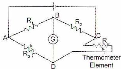 Figure 17: RTD Bridge Circuit diagram. It shows a Wheatstone bridge with four resistors: R1 (top-left), R2 (top-right), R3 (bottom-left), and Rx (bottom-right, labeled 'Thermometer Element'). A galvanometer (G) is connected between nodes B (top) and D (bottom). A DC power source is connected across nodes A (left) and C (right). Resistor R3 has an arrow indicating it is adjustable.