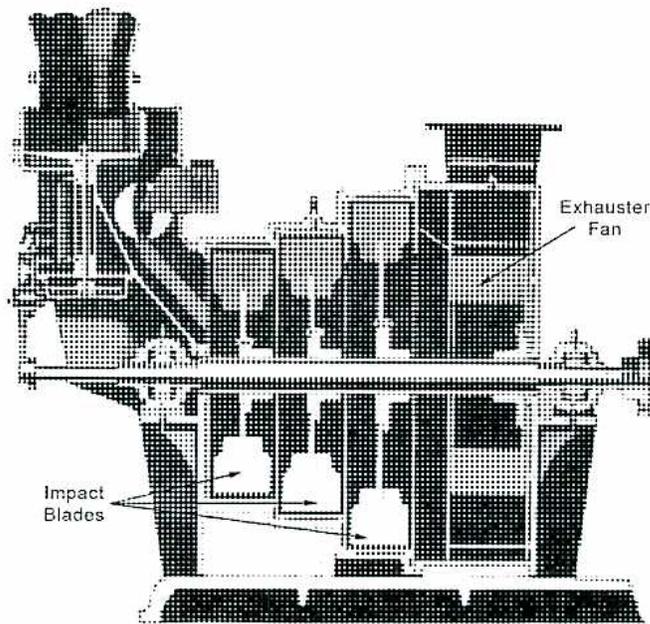 Figure 45: Impact Mill. A cross-sectional diagram of an impact mill. Coal is fed from a hopper at the top into a chamber containing 'Impact Blades' mounted on a rotating shaft. The pulverized coal is then drawn into a series of vertical ducts by an 'Exhauster Fan' at the top right.