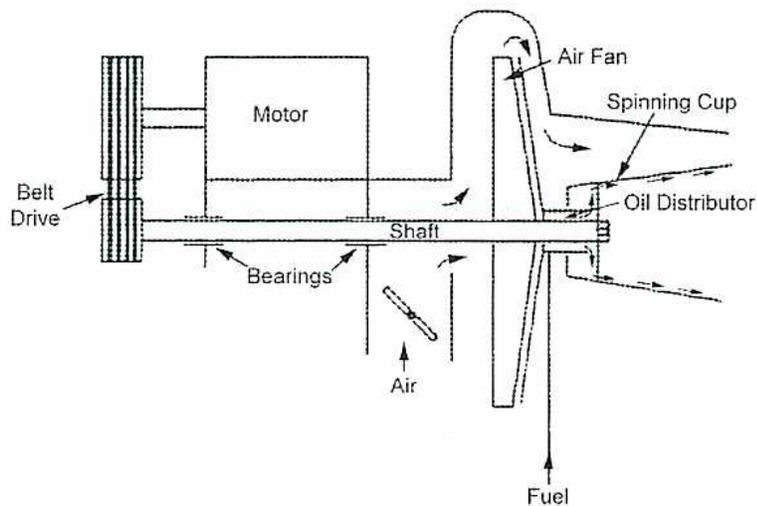 Diagram of a Rotary Cup Atomizer (Figure 37).