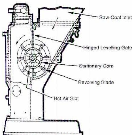 Diagram of an Overshot Roll Coal Feeder.