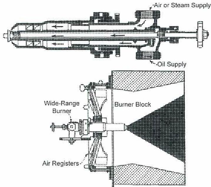 Figure 33: External Mix Atomizer. The top part is a longitudinal cross-section showing an 'Air or Steam Supply' entering from the top and an 'Oil Supply' entering from the bottom. The bottom part is a plan view showing a 'Wide-Range Burner' mounted on a 'Burner Block' with 'Air Registers'.