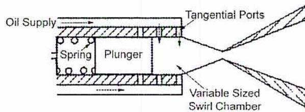 Diagram of a Plunger Atomizer showing the internal components and oil flow.
