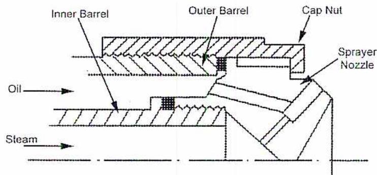 Figure 36: Y-Jet Atomizer. This is a detailed cross-sectional diagram of a Y-Jet atomizer. It shows an 'Inner Barrel' and an 'Outer Barrel'. 'Oil' enters from the left into the inner barrel, and 'Steam' enters from the left into the outer barrel. Both barrels lead to a 'Sprayer Nozzle' at the right, which is secured by a 'Cap Nut'. The diagram illustrates the internal mixing of oil and steam just before they exit through the nozzle.