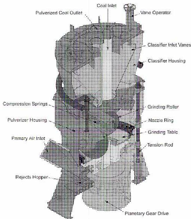 A detailed cross-sectional diagram of a Babcock Power DB Riley MPS bowl mill. The diagram shows the internal components of the mill, including the grinding table, rollers, classifier housing, and various inlets and outlets. Labels with leader lines point to specific parts: Pulverized Coal Outlet, Coal Inlet, Vane Operator, Classifier Inlet Vanes, Classifier Housing, Grinding Roller, Nozzle Ring, Grinding Table, Tension Rod, Planetary Gear Drive, Rejects Hopper, Primary Air Inlet, Pulverizer Housing, and Compression Springs. The mill is shown in a vertical orientation with the coal inlet at the top and the pulverized coal outlet at the top. The grinding table is at the bottom, and the classifier housing is at the top. The rollers are positioned above the grinding table, and the primary air inlet is at the bottom. The rejects hopper is at the bottom left. The planetary gear drive is at the bottom right.