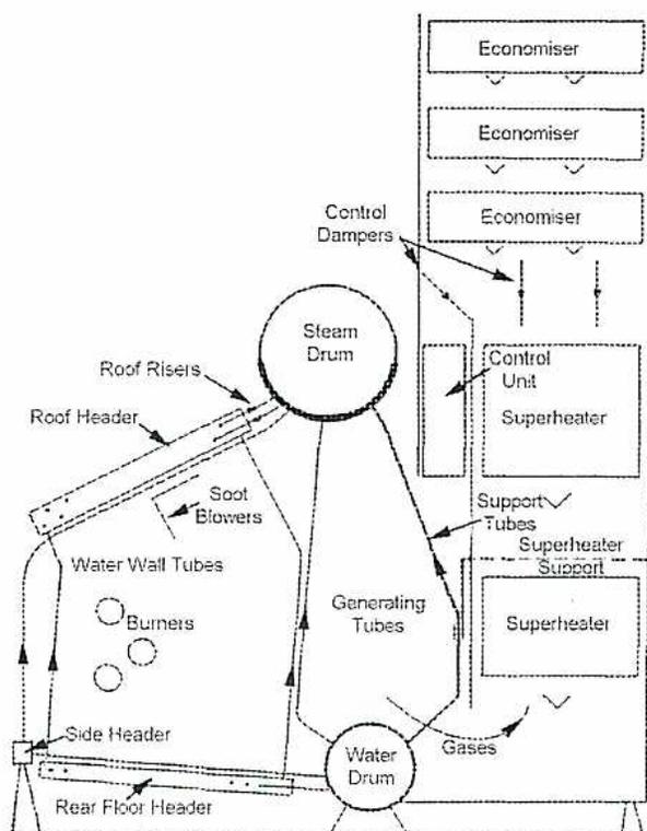 Diagram of Foster Wheeler E.S.D. II Steam Generator layout.