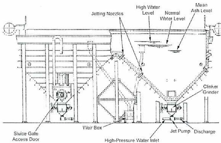 Diagram of a Hydrojet Hopper and Nozzle Arrangement (Figure 56)