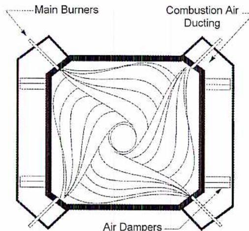 Diagram of a tangentially fired furnace showing the firing pattern.