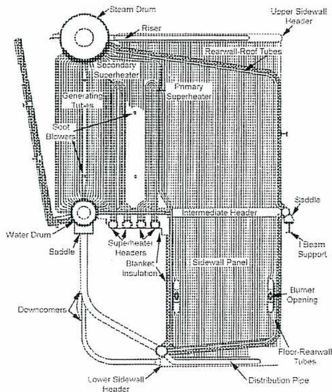 Schematic diagram of a Tangential Fired Steam Generator showing internal components and external connections.