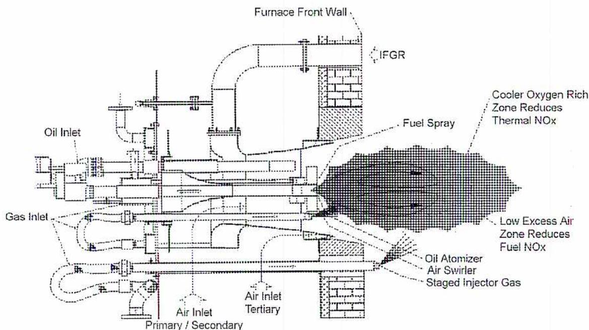 Figure 21: Todd Combustion Low NOx Burner schematic diagram.