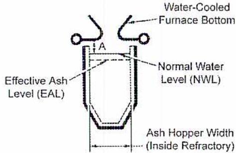 Figure 51: Bottom Ash Hoppers. A cross-sectional diagram of an ash hopper. At the top, two pipes are labeled 'Water-Cooled Furnace Bottom'. Below them, a dashed line indicates the 'Normal Water Level (NWL)'. A solid line below the dashed line indicates the 'Effective Ash Level (EAL)'. At the bottom, a dimension line indicates the 'Ash Hopper Width (Inside Refractory)'. A small letter 'A' is near the top center.