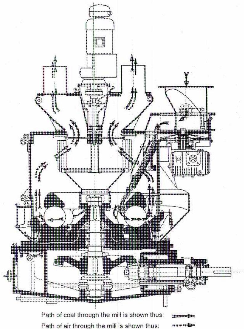 Diagram of a Cyclone Furnace showing the flow of fuel and air for combustion.