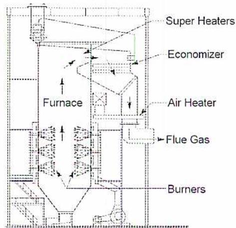 Diagram of an opposite-fired steam generator showing its internal components.