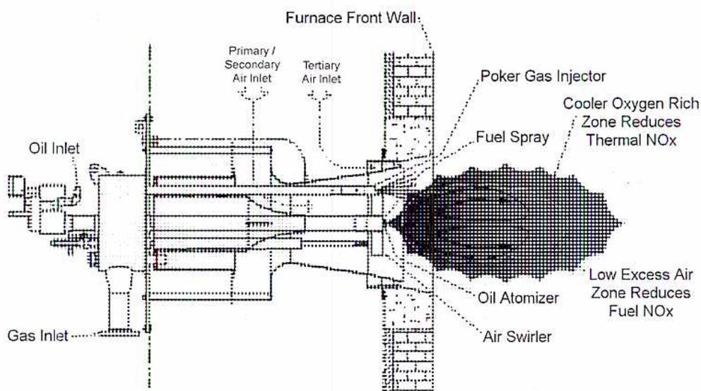 Figure 19: Venturi Type Low NOx Burner cross-section diagram.