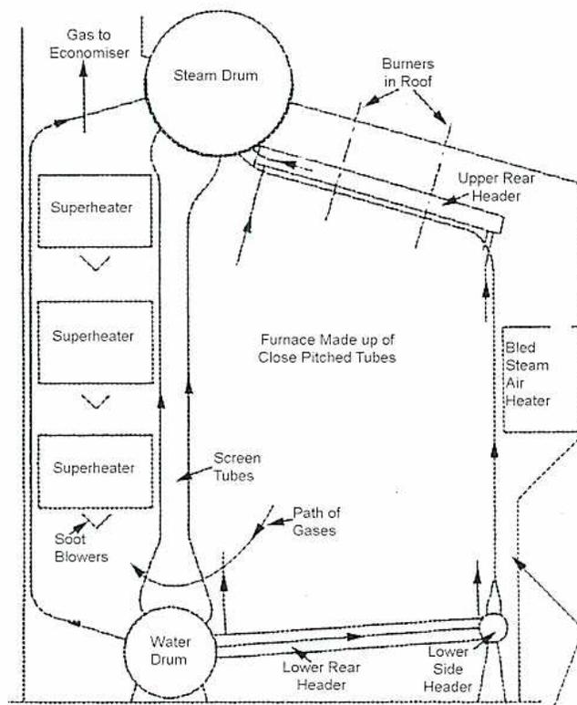 Schematic diagram of Foster Wheeler E.S.D. III Steam Generator showing the internal structure and gas flow path.