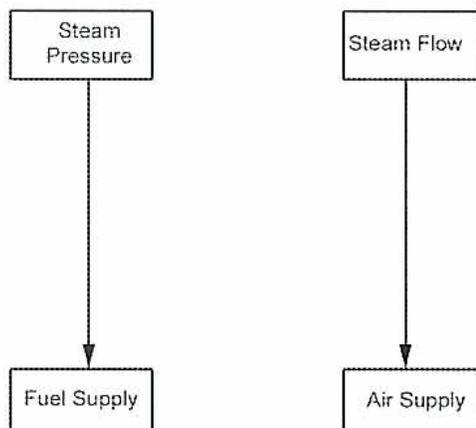 Figure 12: Series / Parallel Control block diagram