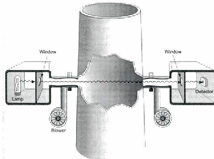 Diagram of an opacity monitoring system (Figure 2) showing a light source and detector on opposite sides of a stack with windows and blowers.