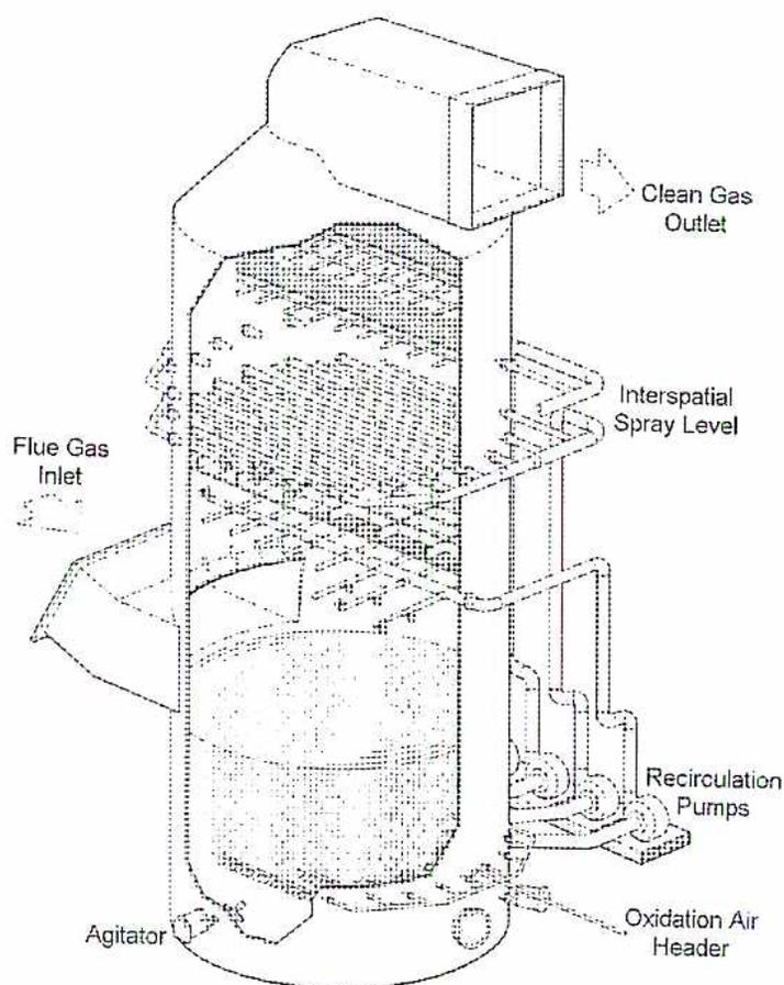 A 3D cutaway schematic diagram of a wet scrubber. The main structure is a vertical cylindrical tank. At the bottom left, an inlet pipe labeled 'Flue Gas Inlet' enters the tank. Inside the tank, at the bottom, is an 'Agitator'. On the right side of the tank, there is a vertical pipe assembly with multiple spray nozzles, labeled 'Interspatial Spray Level'. At the top of the tank, a duct labeled 'Clean Gas Outlet' exits. On the right side of the tank, there are 'Recirculation Pumps' and an 'Oxidation Air Header' connected to the bottom section.