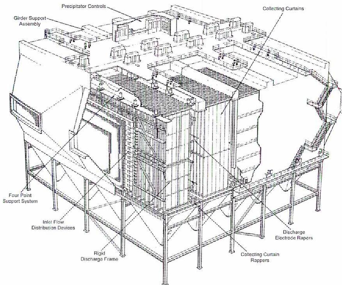 A detailed 3D perspective line drawing of a precipitator installation. The structure is a large, rectangular metal framework supported by a 'Four Point Support System' at its base. Inside the frame, there are several vertical 'Collecting Curtains' and horizontal 'Discharge Electrode Rappers'. At the top, a 'Girder Support Assembly' holds 'Precipitator Controls'. On the left side, 'Inlet Flow Distribution Devices' are shown. A 'Rigid Discharge Frame' is located at the bottom center. The drawing uses hatching and perspective to show the internal components and the overall structure.