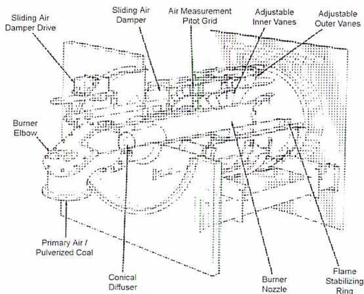 Figure 7: Low NOx Burner. A detailed cross-sectional diagram of a low NOx burner assembly. The diagram shows various components with leader lines pointing to them: 'Sliding Air Damper Drive' at the top left, 'Sliding Air Damper' above the burner, 'Air Measurement Pitot Grid' in the center, 'Adjustable Inner Vanes' and 'Adjustable Outer Vanes' on the right, 'Burner Elbow' on the left, 'Primary Air / Pulverized Coal' inlet at the bottom left, 'Conical Diffuser' at the bottom center, 'Burner Nozzle' at the bottom right, and 'Flame Stabilizing Ring' at the far right. The burner is shown within a larger duct structure.