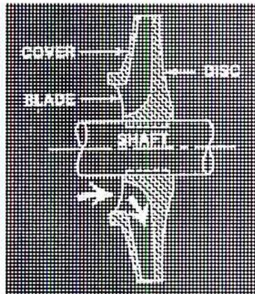 A cross-sectional diagram of a centrifugal compressor wheel. It shows a central shaft connected to a disc. The disc has several curved blades. An arrow indicates air entering from the bottom center (the eye) and being forced outwards towards the rim. Labels with leader lines point to the 'COVER' (top disc), 'BLADE', 'SHAFT', and 'RIM' (outer edge of the disc).