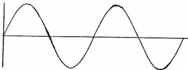 Graph (a) showing a single solid sine wave representing the existing system voltage.