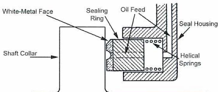 Cross-sectional diagram of an axial clearance type shaft seal (Figure 38).