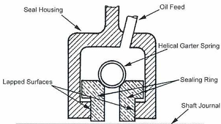 Cross-sectional diagram of a radial clearance type shaft seal (Figure 37).