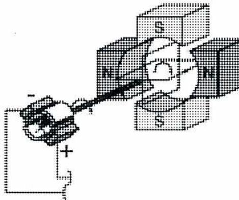 Figure 6: 3D schematic diagram of a DC generator with four poles. It shows a central armature winding connected to a commutator with brushes. The stator has four magnetic poles labeled N (North) and S (South) arranged alternately. The output terminals are marked with '+' and '-' signs.