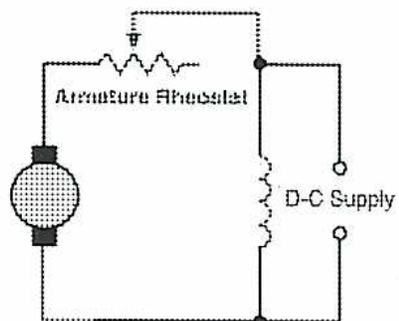 Circuit diagram for Armature Winding Rheostat Control. A DC supply is connected in parallel with an armature rheostat and a motor. The armature rheostat is connected in series with the armature of the motor. The motor is represented by a circle with a dot in the center. The armature rheostat is shown as a zigzag line with a tap. The DC supply is labeled 'D-C Supply'.