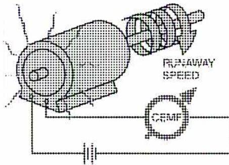 Diagram of a series motor showing runaway speed and back EMF.