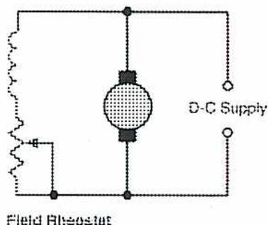 Circuit diagram for Field Winding Rheostat Control. A DC supply is connected in parallel with a field rheostat and a motor. The field rheostat is connected in series with the field winding of the motor. The motor is represented by a circle with a dot in the center. The field rheostat is shown as a zigzag line with a tap. The DC supply is labeled 'D-C Supply'.