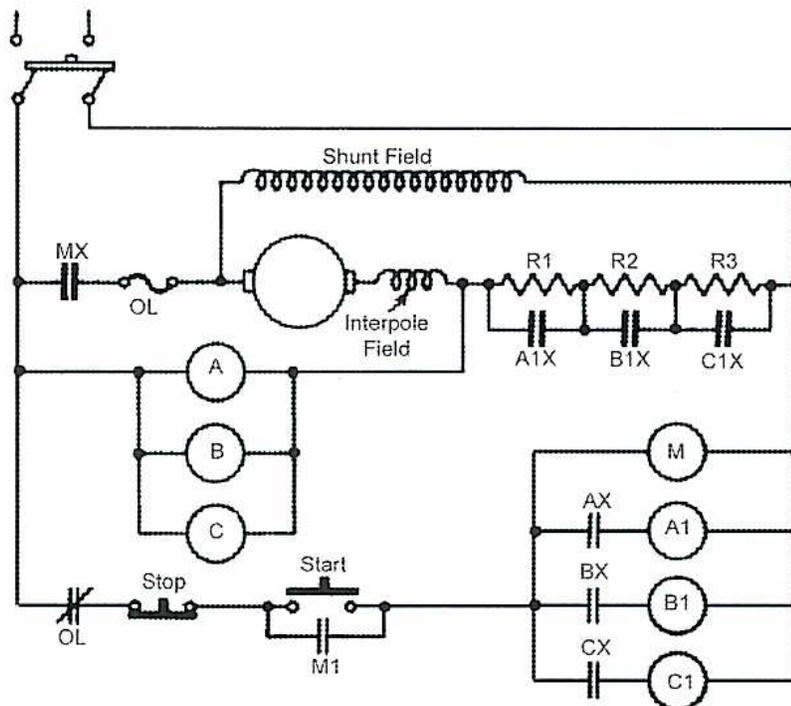 Circuit diagram of a Counter-E DC Motor Starter (Figure 46). The diagram shows the electrical connections for starting and running a DC motor. At the top, a DC power source is connected through a switch. The main circuit includes a motor armature (M) in series with three resistors (R1, R2, R3) and three normally closed contacts (A1X, B1X, C1X). A shunt field winding is connected in parallel with the armature. An overload relay (OL) is connected in series with the shunt field. A voltmeter (A) is connected across the shunt field. A stop button and a start button (M1) are connected in series with the shunt field. The start button (M1) is a normally closed contact. The motor armature (M) is connected to three normally open contacts (AX, BX, CX) which are in series with three normally closed contacts (A1, B1, C1). The motor armature (M) is also connected to three voltmeters (A1, B1, C1). The motor armature (M) is also connected to three resistors (R1, R2, R3) through the contacts (A1X, B1X, C1X).