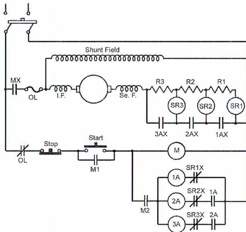 Circuit diagram of a Current Limit DC Motor Starter. The diagram shows a DC motor with a Shunt Field and a Series Field (Se. F.). The armature is connected to a series of resistors R1, R2, and R3. Each resistor has a current-sensing relay (SR1, SR2, SR3) connected across it. The relays are labeled 1AX, 2AX, and 3AX. The motor is controlled by a Start button (M1) and a Stop button (OL). The circuit also includes a no-volt coil (MX) and an overload relay (OL). The armature is also connected to a series of current-sensing relays (1A, 2A, 3A) which are labeled SR1X, SR2X, and SR3X. The relays are connected to a common bus (M) and a common bus (M2).