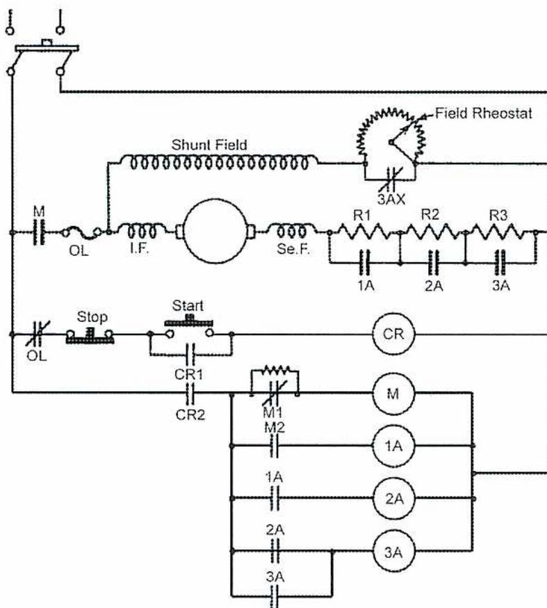 Wiring diagram of a Time Limit DC Motor Starter. The diagram shows a DC motor (M) connected to a power source through a series of components. The field circuit includes a Shunt Field winding and a Field Rheostat (3AX). The armature circuit includes an Overload (OL) relay, a No Volt Coil (I.F.), and a series of resistors (R1, R2, R3) with taps (1A, 2A, 3A). The control circuit includes a Stop button, a Start button, and a CR (Control Relay) coil. The motor is connected to a series of time limit relays (M1, M2, 1A, 2A, 3A) which are controlled by the CR coil and the motor's armature current. The diagram also shows various switches and relays used for starting and stopping the motor, including a Stop button, a Start button, and a CR (Control Relay) coil.