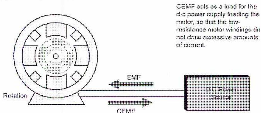 Diagram of a rotating armature (Figure 32)