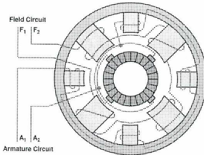 Cross-sectional diagram of a shunt motor showing the field circuit and armature circuit.