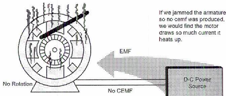 Diagram of a jammed armature (Figure 31)