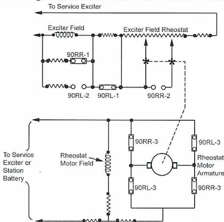 Figure 21: Indirect-Acting Regulator schematic diagram. The top part shows the exciter field circuit with an exciter field, an exciter field rheostat, and contacts 90RR-1, 90RR-2, 90RL-1, and 90RL-2. The bottom part shows the rheostat motor circuit with a rheostat motor field, a rheostat motor armature, and contacts 90RR-3 and 90RL-3. The rheostat motor field is connected to a service exciter or station battery. The rheostat motor armature is connected to the service exciter or station battery through the contacts 90RR-3 and 90RL-3.