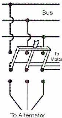 Diagram of checking phase rotation. A three-phase bus is shown at the top. Below it, a switchgear assembly connects the bus to a motor and an alternator. The motor's output is connected to the bus through a set of three switches. The alternator's output is also connected to the bus through a set of three switches. The diagram illustrates the process of checking phase rotation by connecting the alternator to the bus and observing the motor's rotation.