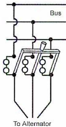 Diagram of phasing out polyphase alternators. A three-phase bus is shown at the top. Below it, a switchgear assembly connects the bus to an alternator. The alternator's output is connected to the bus through a set of three switches. The diagram illustrates the process of connecting the alternator to the bus for synchronization.