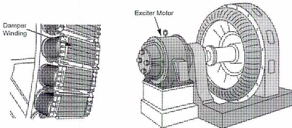 Figure 41: Starting of Synchronous Motors. The diagram shows a synchronous motor rotor with an exciter motor mounted on its shaft. The exciter motor is connected to a DC supply. The rotor has a damper winding, which is a squirrel-cage winding fitted into slots in the rotor pole faces. The diagram is labeled 'Exciter Motor' and 'Damper Winding'.