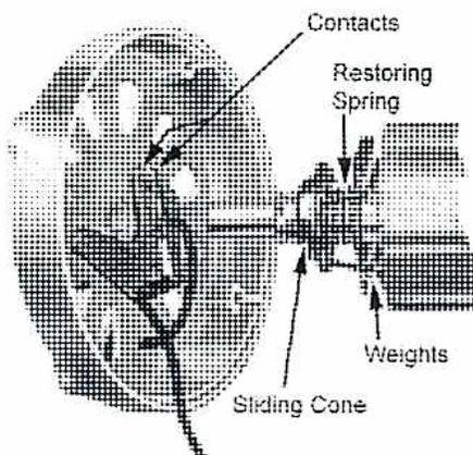 Figure 28: Detail of the centrifugal cut-out mechanism showing the sliding cone, weights, restoring spring, and contacts.